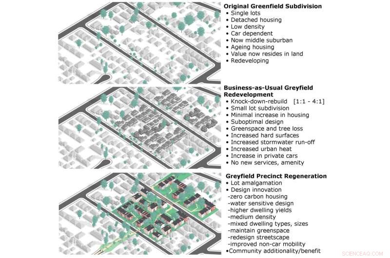 Greening the Greyfields: Revitalizing Suburbs for Liveable, Net‑Zero Cities