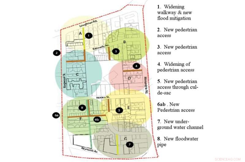 Greening the Greyfields: Revitalizing Suburbs for Liveable, Net‑Zero Cities