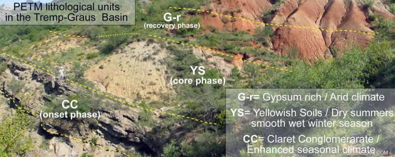 Uncovering Earth s Past: Sediment Analysis Reveals a 56‑Million‑Year‑Old Global Warming Episode
