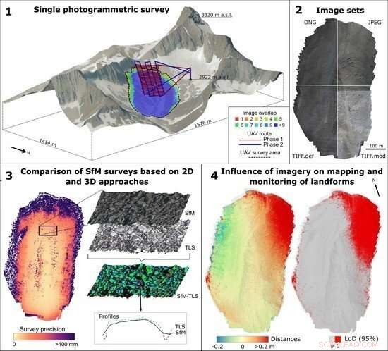Study Questions Reliability of Drone Images for Environmental Monitoring
