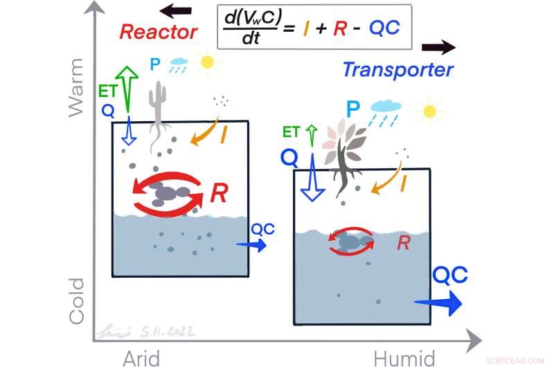 How Climate Shapes River Chemistry Across the United States