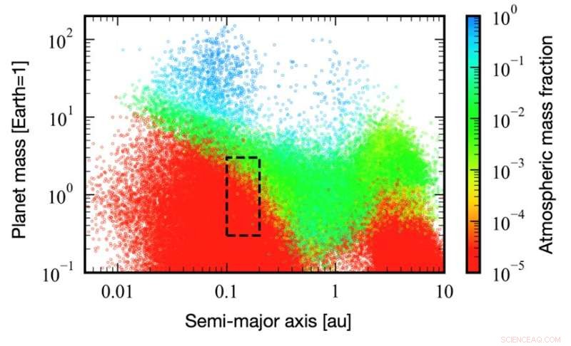 Groundbreaking Study Suggests Earth‑Like, Water‑Rich Planets Orbit Red Dwarf Stars