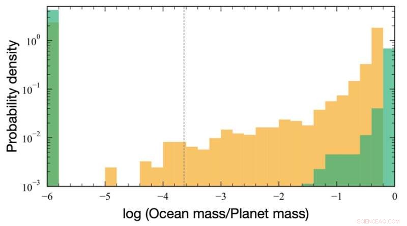 Groundbreaking Study Suggests Earth‑Like, Water‑Rich Planets Orbit Red Dwarf Stars