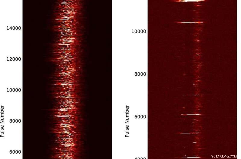 Distinct Emission States Originate from Separate Regions in Pulsar Magnetospheres