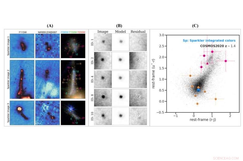James Webb Telescope Finds Universe’s Oldest Star Clusters in Distant Galaxy