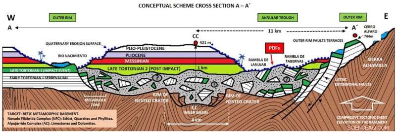 Spain Unveils Its First Confirmed Impact Crater in Almeria
