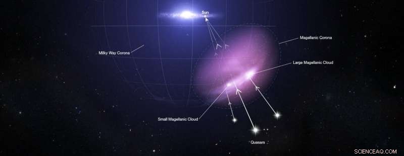 Hubble Reveals Protective Shield Keeping Dwarf Galaxies Intact Amid Milky Way’s Gravitational Pull