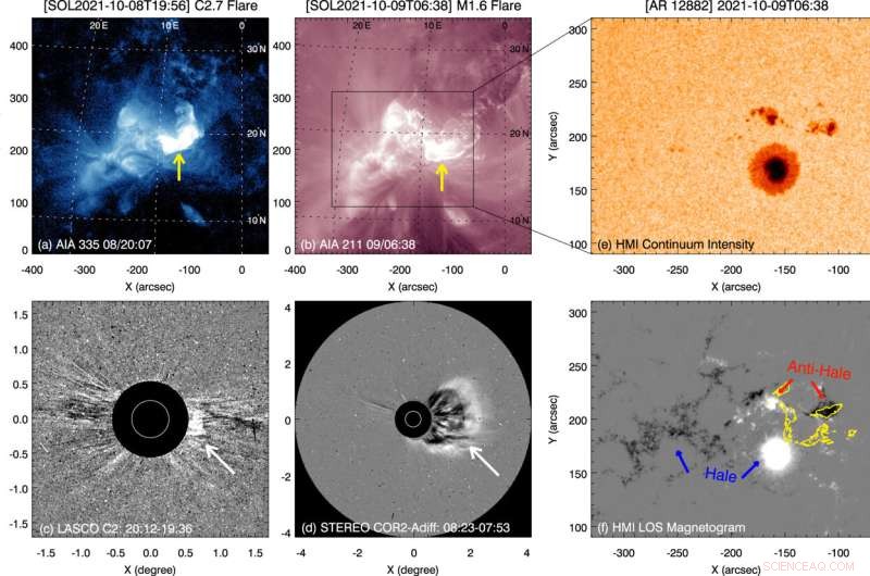 Emerging Anti‑Hale Region Drives Solar Flares and CMEs: A Detailed Analysis