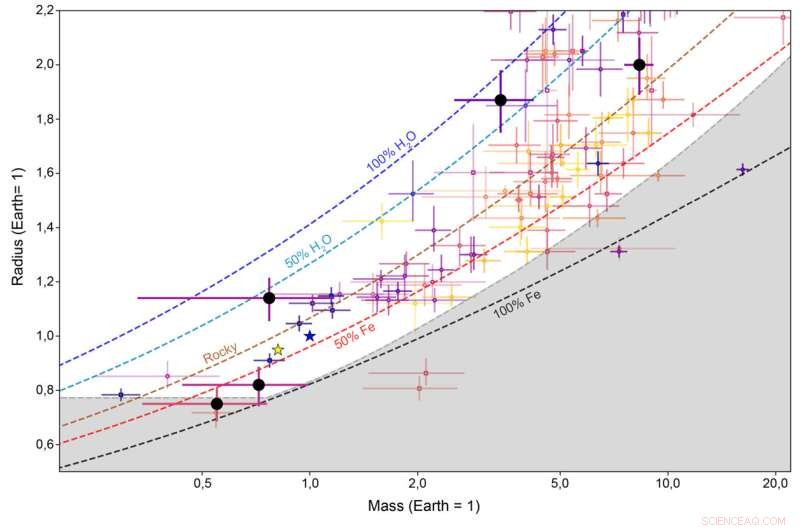 Two Rare Super‑Mercuries Unearthed in a Single Star System