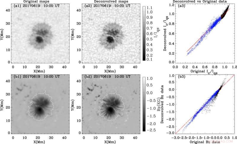 Scientists Unveil Brightness–Magnetism Link in Decaying Sunspots