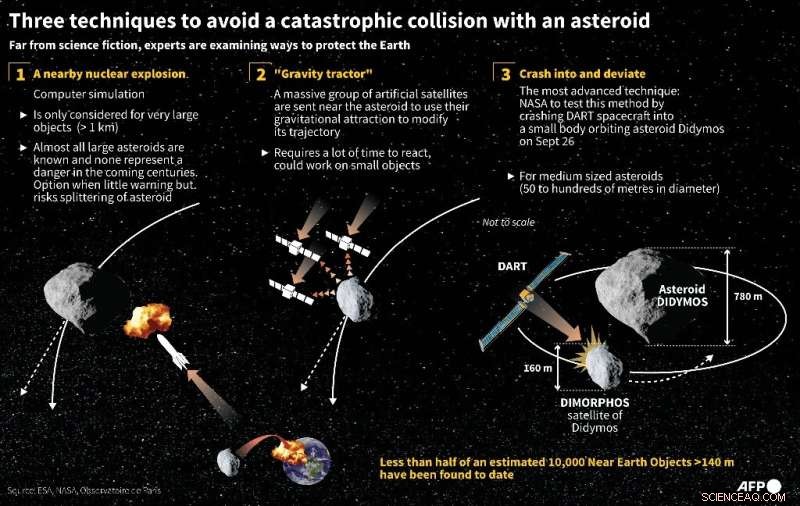 Asteroid Defense: How NASA’s DART Mission Safeguards Earth