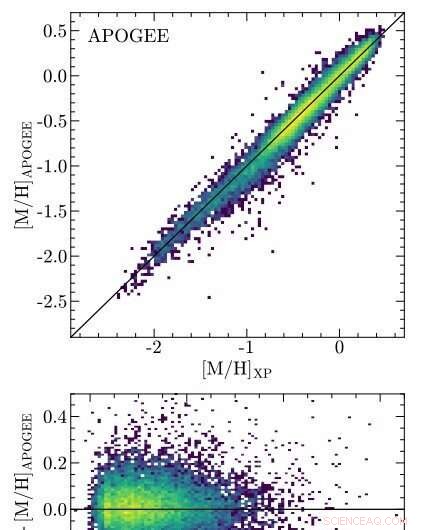 Gaia Space Telescope Discovers the Original Nucleus of a Galaxy
