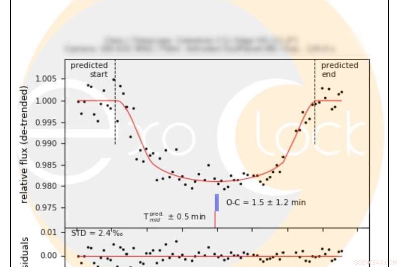 ESA Unveils Orbital Details for 450 Exoplanet Targets in Ariel Mission