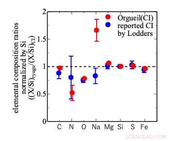 Muons Unlock Asteroid Ryugu s Secrets: Advanced Particle Beam Reveals Elemental Composition