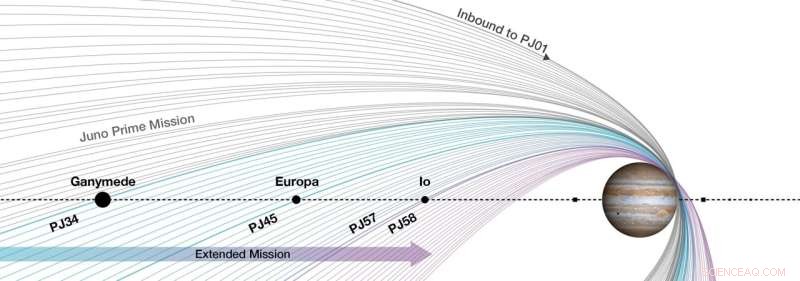 NASA s Juno Mission to Conduct Close Flyby of Jupiter’s Icy Moon Europa