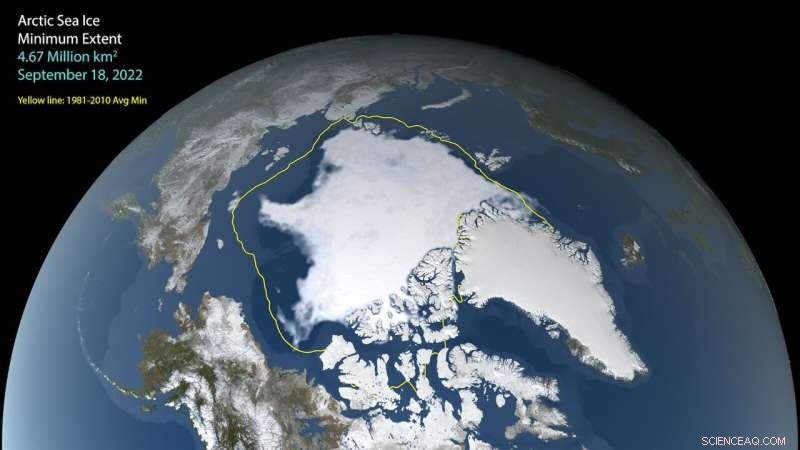 Arctic Sea Ice Reaches Tenth-Lowest Levels in 2022, According to NASA and JAXA Data
