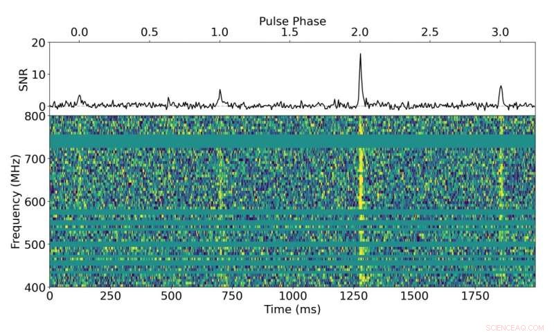 CHIME Uncovers New Binary Pulsar: PSR J2108+4516