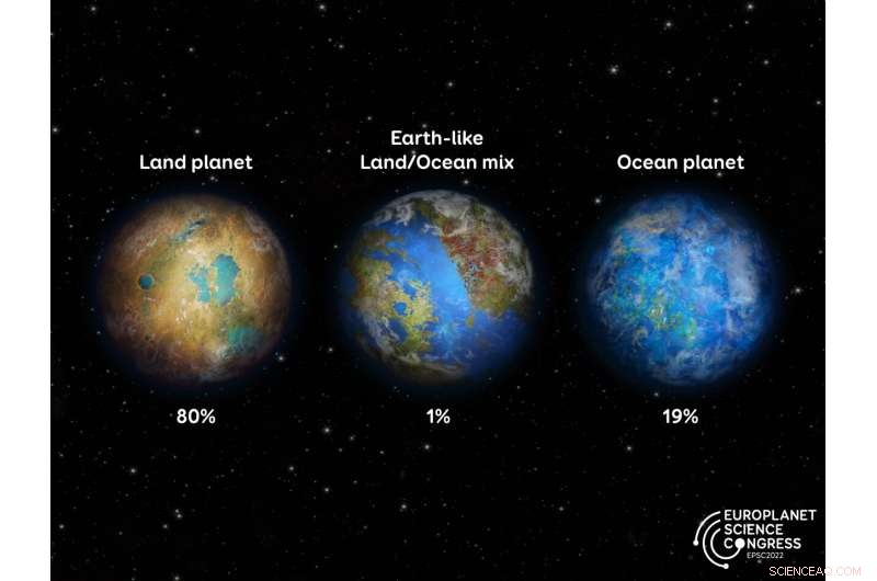 New Study Reveals Most Earth‑like Exoplanets Are Likely Dry, Not Blue‑Dot‑Like
