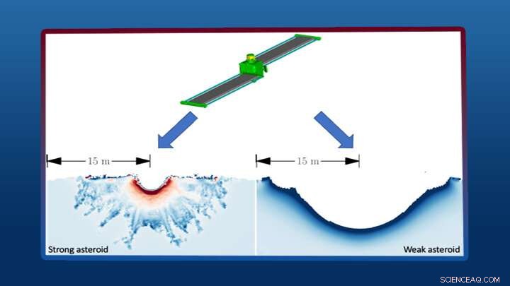 How Spacecraft Shape Influences Impact Outcomes in NASA’s DART Asteroid Mission
