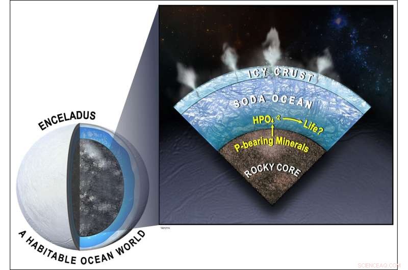 Dr. Glein Finds Orthophosphate Abundance in Enceladus’ Ocean, Supporting Habitability
