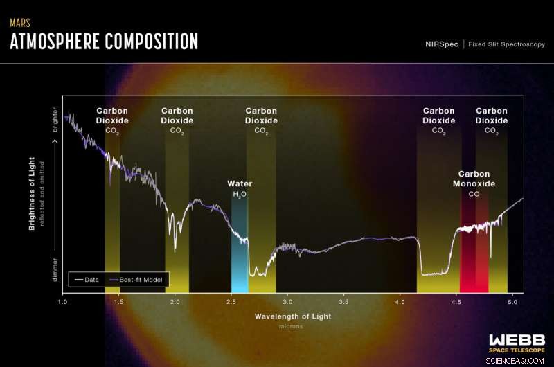 NASA s Webb Telescope Captures Stunning First Images of Mars