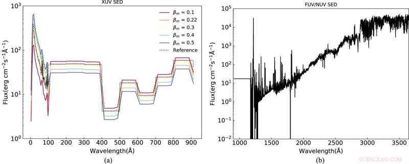 Advanced Simulations Reveal Hydrogen and Helium Escape from Exoplanet WASP-52b
