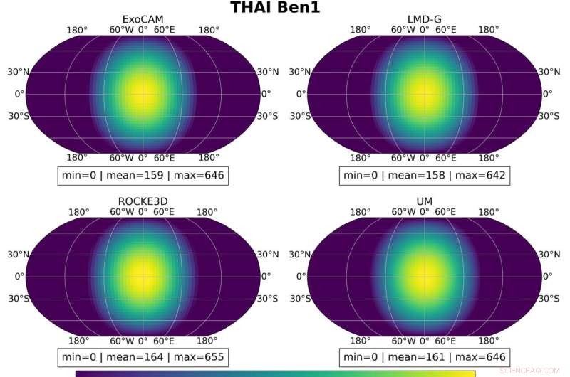 Using Earth Climate Science Techniques to Find Potentially Habitable Exoplanets
