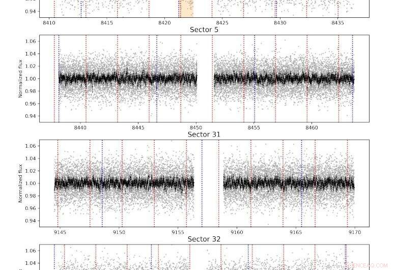Astronomers Identify Two Super-Earth Exoplanets Orbiting Nearby Star LP 890-9
