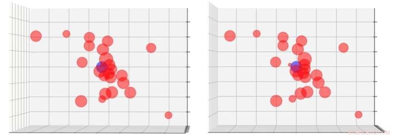 Astronomers Uncover Swarm of Galaxies Orbiting Hyper‑Luminous Galaxy W0410‑0913