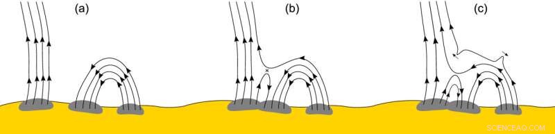 Solar Orbiter Deciphers Magnetic Switchback Mystery, Revealing Solar Wind Acceleration Mechanism