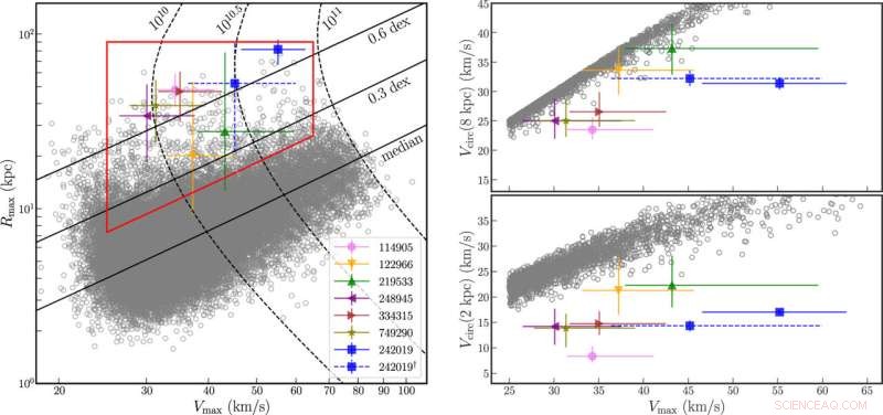 Unveiling the Peculiar Dark Matter Halos of Ultra-Diffuse Galaxies