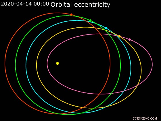 Could Earth Become More Habitable? The Hidden Influence of Jupiter’s Orbit