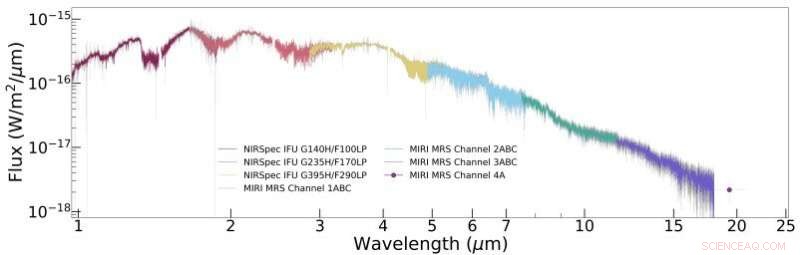 JWST Reveals Dusty Cloud Layers in Brown Dwarf VHS 1256 b