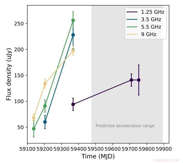 AT2020opy Tidal Disruption Event Studied Through Multi‑Frequency Radio Observations