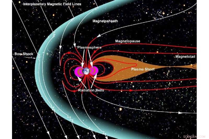 How NASA Safeguards Astronauts from Deep‑Space Radiation