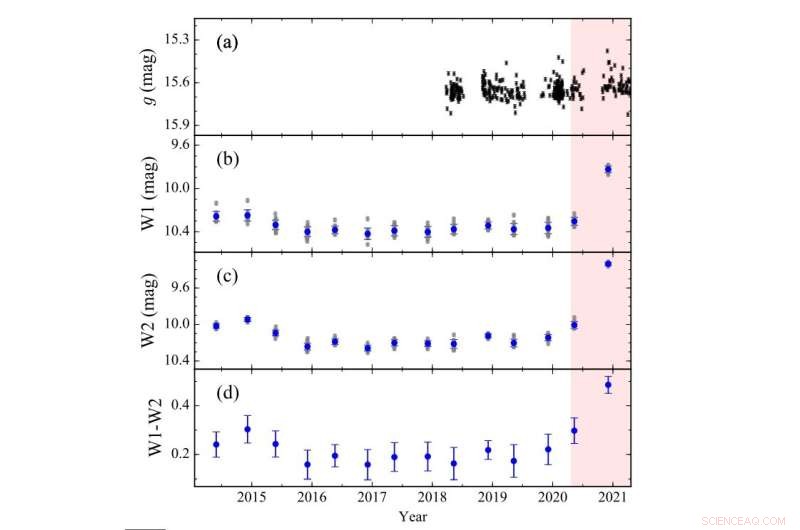 Mid-Infrared Flare Detected in Active Spiral Galaxy NGC 3786