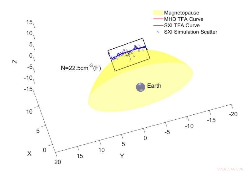 Precise Magnetopause Mapping Using Wide Field‑of‑View Soft X‑ray Imager Simulations