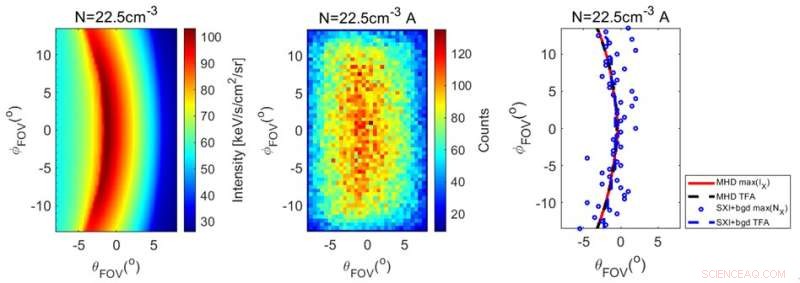 Precise Magnetopause Mapping Using Wide Field‑of‑View Soft X‑ray Imager Simulations