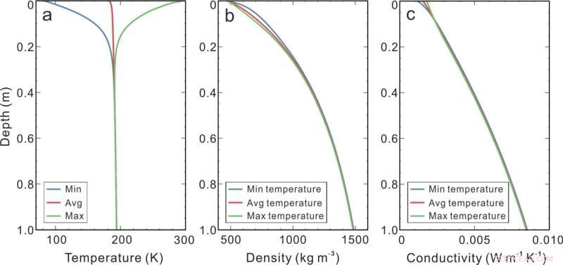 First In‑Situ Temperature Measurement of Lunar Farside Regolith Thermophysical Properties