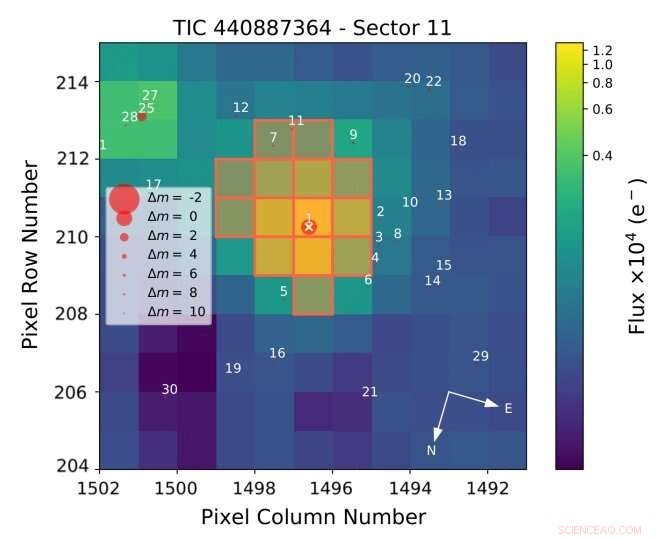 TESS Reveals Super-Earth and Mini-Neptune Orbiting Nearby Star TOI-836