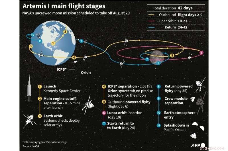 NASA’s Artemis 1 Mission: First Steps Toward Lunar Exploration