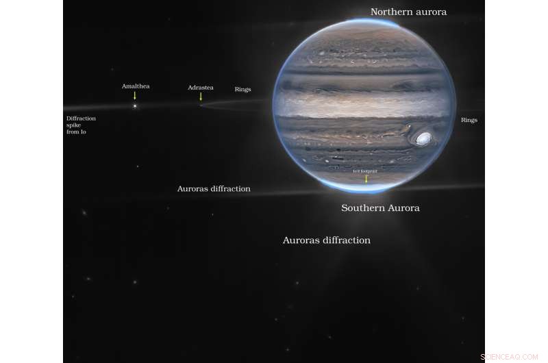 James Webb Telescope Unveils Stunning New Details of Jupiter’s Auroras and Atmosphere