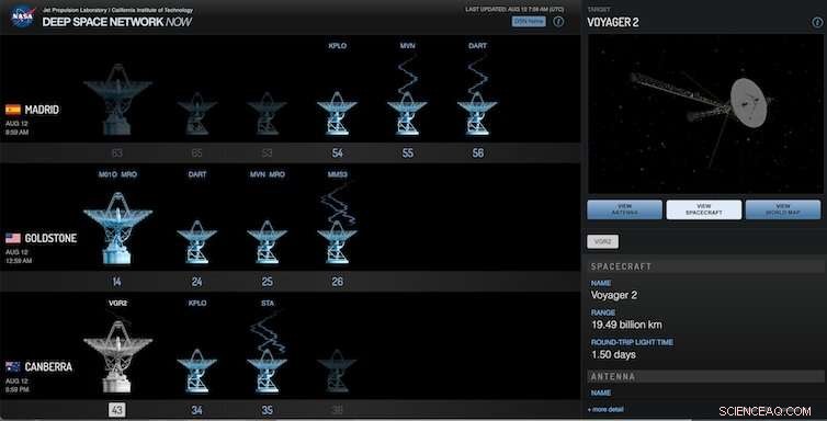 Voyager 2: 45 Years On, Its 5‑Billion‑Year Legacy Begins a New Interstellar Chapter