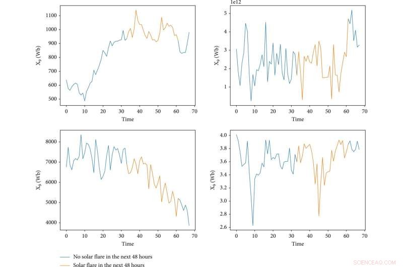 Developing a Reliable Two‑Stage Solar Flare Early Warning System: A Scientist’s Approach