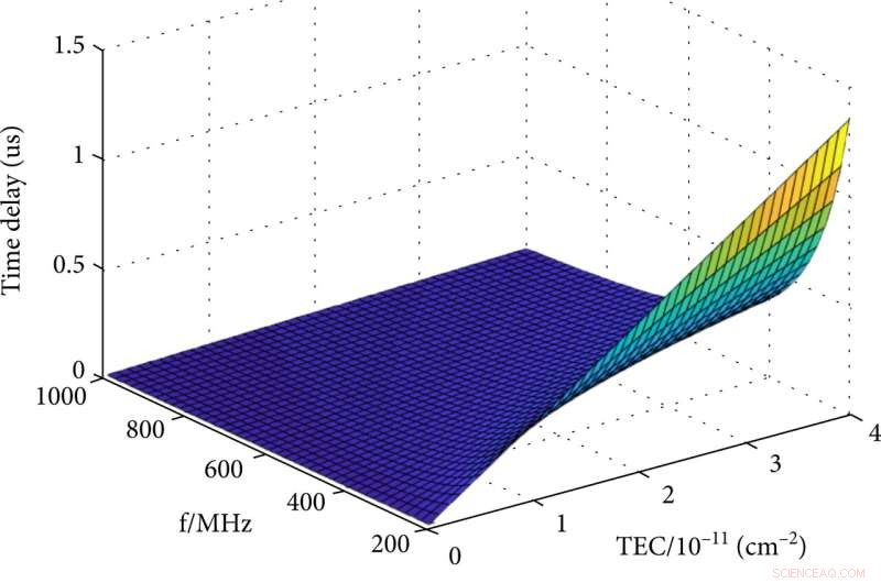 Impact of Martian Ionospheric Dispersion on Synthetic Aperture Radar Imaging