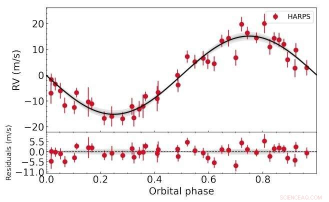 NASA’s TESS Uncovers Rare Hot Sub-Neptune Exoplanet, TOI-2196 b