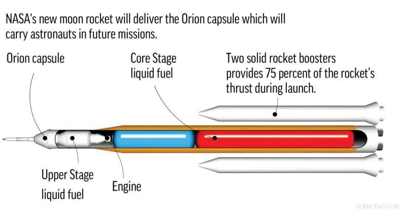 NASA Prepares Artemis Rocket for First Lunar Test Flight at Kennedy Space Center