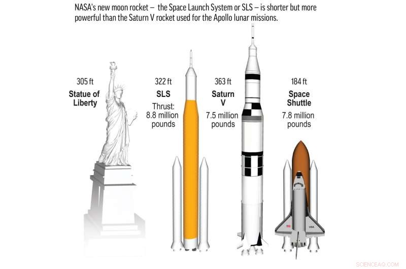 NASA Prepares Artemis Rocket for First Lunar Test Flight at Kennedy Space Center