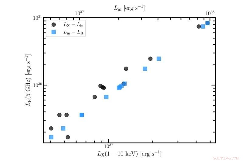 New Study Uncovers Causes of Outlier Behavior in Black Hole X‑Ray Binaries