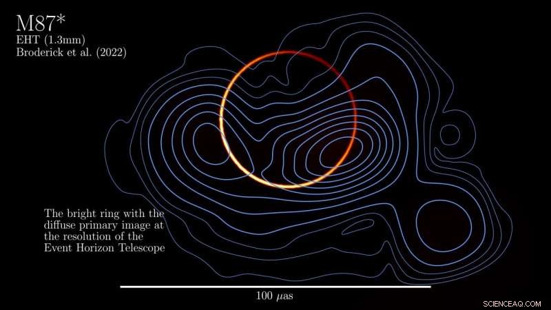 Photon Ring Revealed: The First Close-Up of a Black Hole